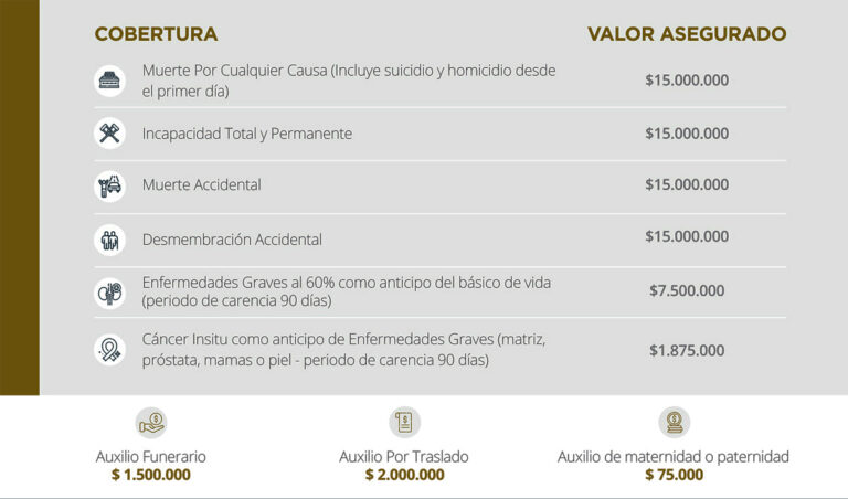 coberturas